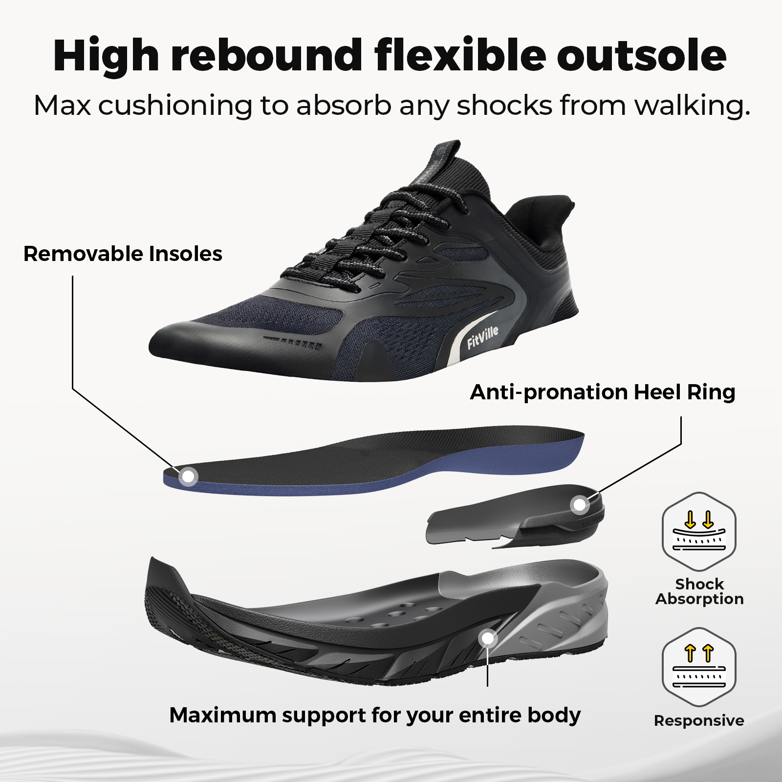 Fittington Walking Shoes For M - Men'S Shoes With Wide Toe Box recensione e prezzo